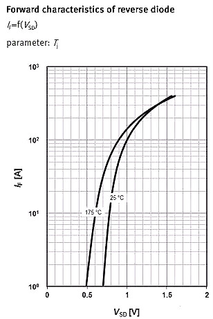 MOSFET,MOSFET應(yīng)用參數(shù)