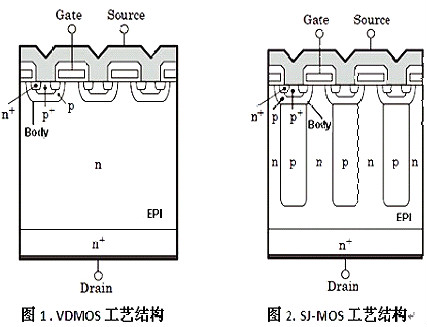 什么是cool mosfet