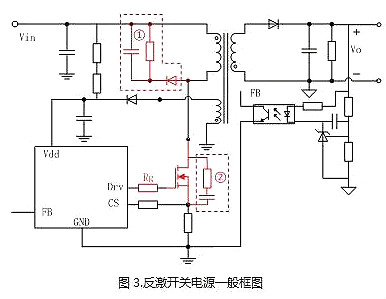 MOSFET,開(kāi)關(guān)電源,EMI