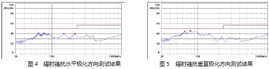 MOSFET,開(kāi)關(guān)電源,EMI