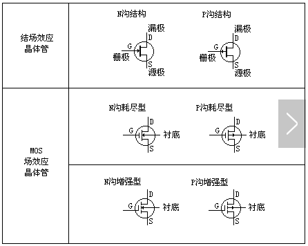 mos管和場(chǎng)效應(yīng)管