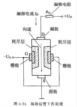 mos管和場(chǎng)效應(yīng)管