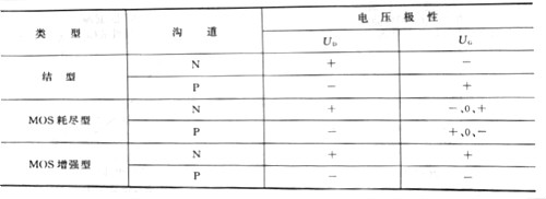 mos管和場(chǎng)效應(yīng)管