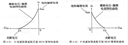 mos管和場(chǎng)效應(yīng)管