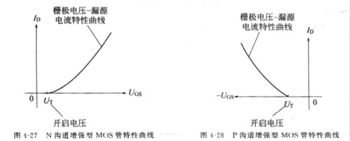 mos管和場(chǎng)效應(yīng)管