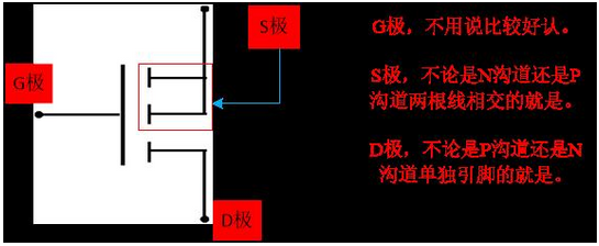 三極管的三個工作狀態(tài)