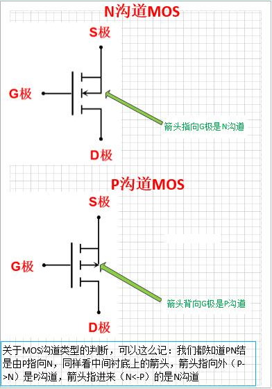 三極管的三個工作狀態(tài)