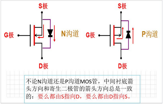 三極管的三個工作狀態(tài)