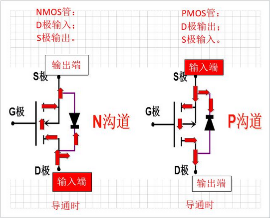 三極管的三個工作狀態(tài)