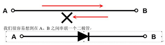 三極管的三個工作狀態(tài)