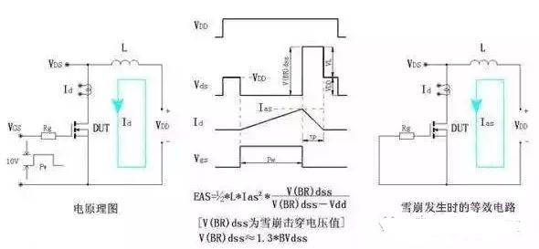 MOS管失效原因