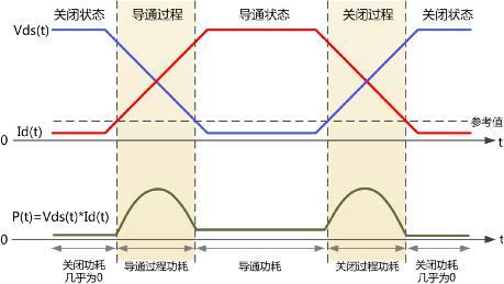 MOS管功率損耗測(cè)試