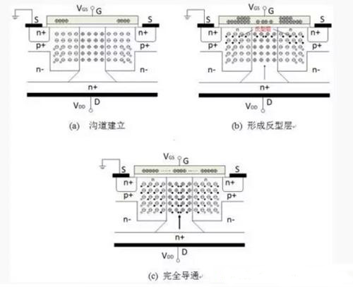 超級結(jié)MOSFET