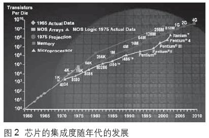 CMOS場效應晶體管