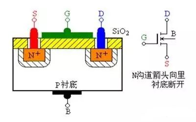 解絕緣柵型場(chǎng)效應(yīng)管