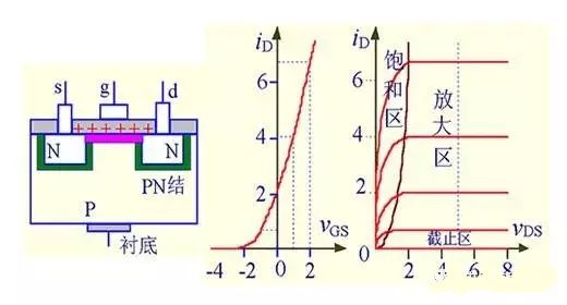 解絕緣柵型場(chǎng)效應(yīng)管