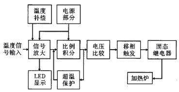 模擬溫控電路