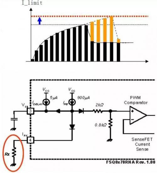 開(kāi)關(guān)電源調(diào)試