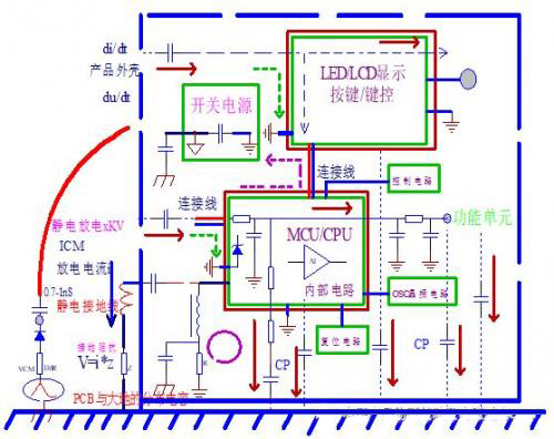 控制ESD