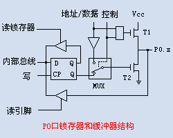 單片機(jī)