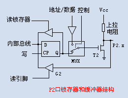 單片機(jī)