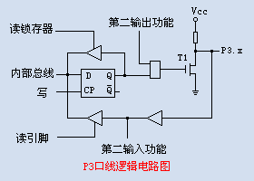 單片機(jī)