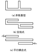 濾波器的設(shè)計(jì)