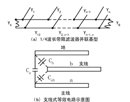 濾波器的設(shè)計(jì)