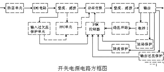 開(kāi)關(guān)電源,電路分析