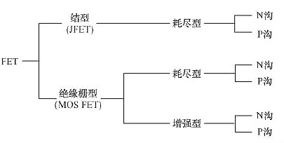 FET,場效應管+