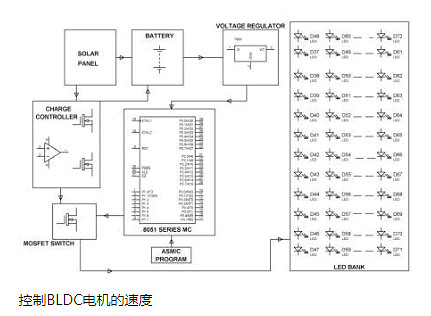 FET,MOS,晶體管