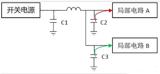 電源,去耦電容,電源設(shè)計