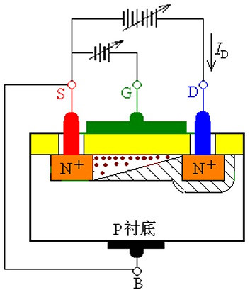 MOS管,三極管,IGBT