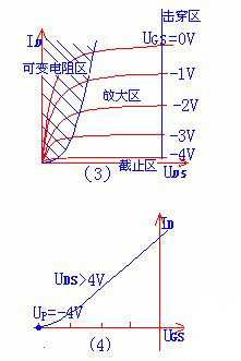 場(chǎng)效應(yīng)管類型