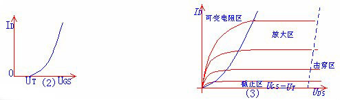 場(chǎng)效應(yīng)管類型