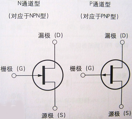 場(chǎng)效應(yīng)管,FET