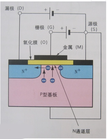 場(chǎng)效應(yīng)管,FET