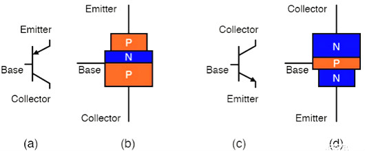 雙極結(jié)型晶體管,場(chǎng)效應(yīng)晶體管,PN結(jié)