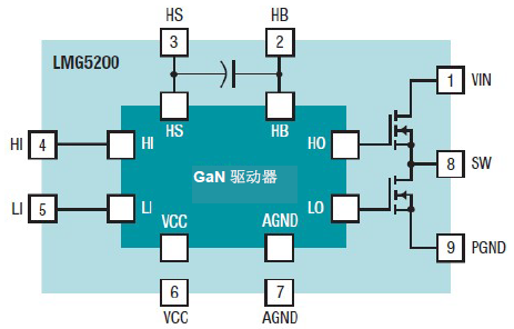 GaN 將能源效率推升至新高度