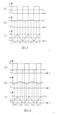 開關(guān)電源的基本工作原理