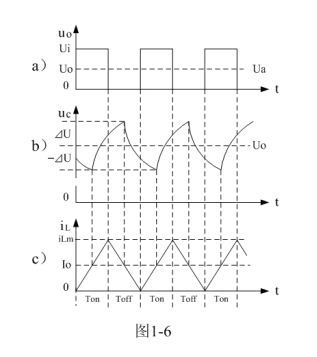 開關(guān)電源的基本工作原理