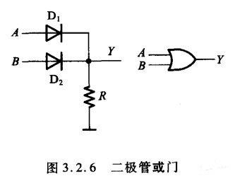 二極管門(mén)電路