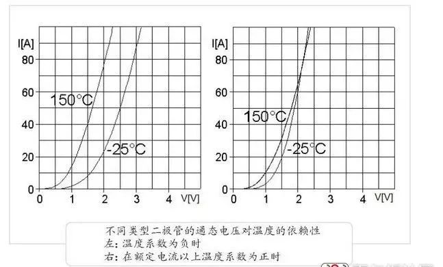 二極管串聯(lián),二極管并聯(lián)