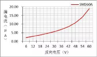 二極管的參數(shù)