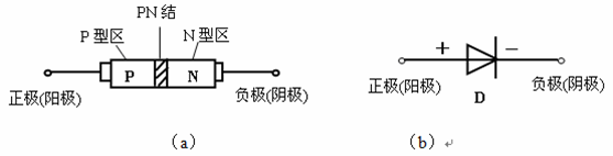 二極管知識