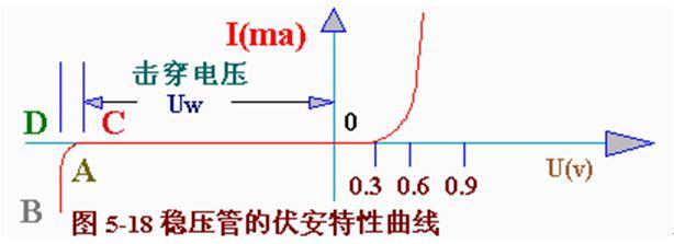 穩(wěn)壓二極管