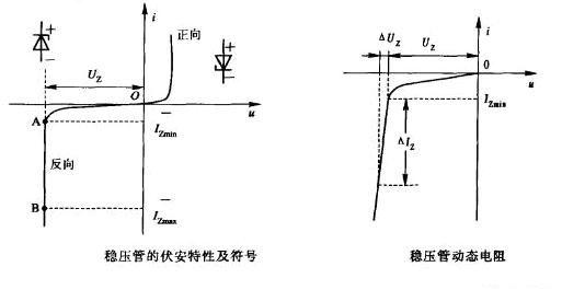 穩(wěn)壓二極管伏安特性