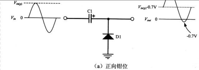 電力二極管