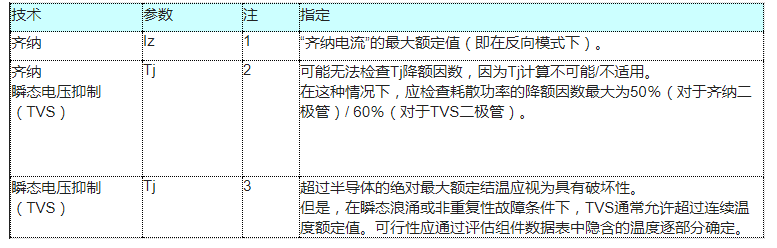 二極管的降額