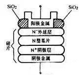 肖特基二極管知識(shí)